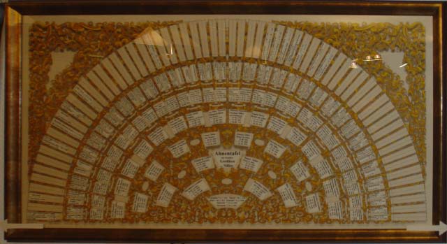 Die Ahnentafel der Familien Gerdiken und Nillies