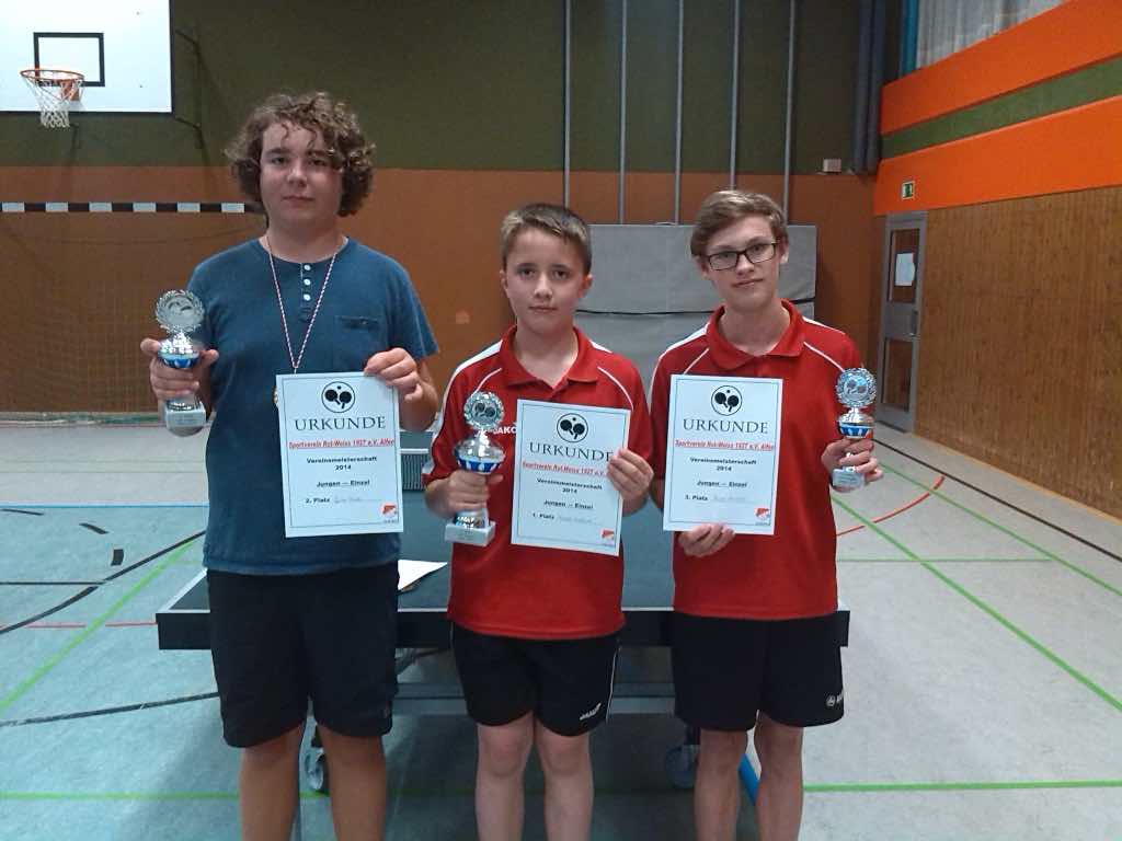 <p>1. Roman (M), 2. Fynn (L), 3. Pascal (R)</p>