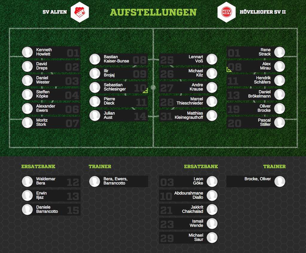 <p>Aufstellung</p>